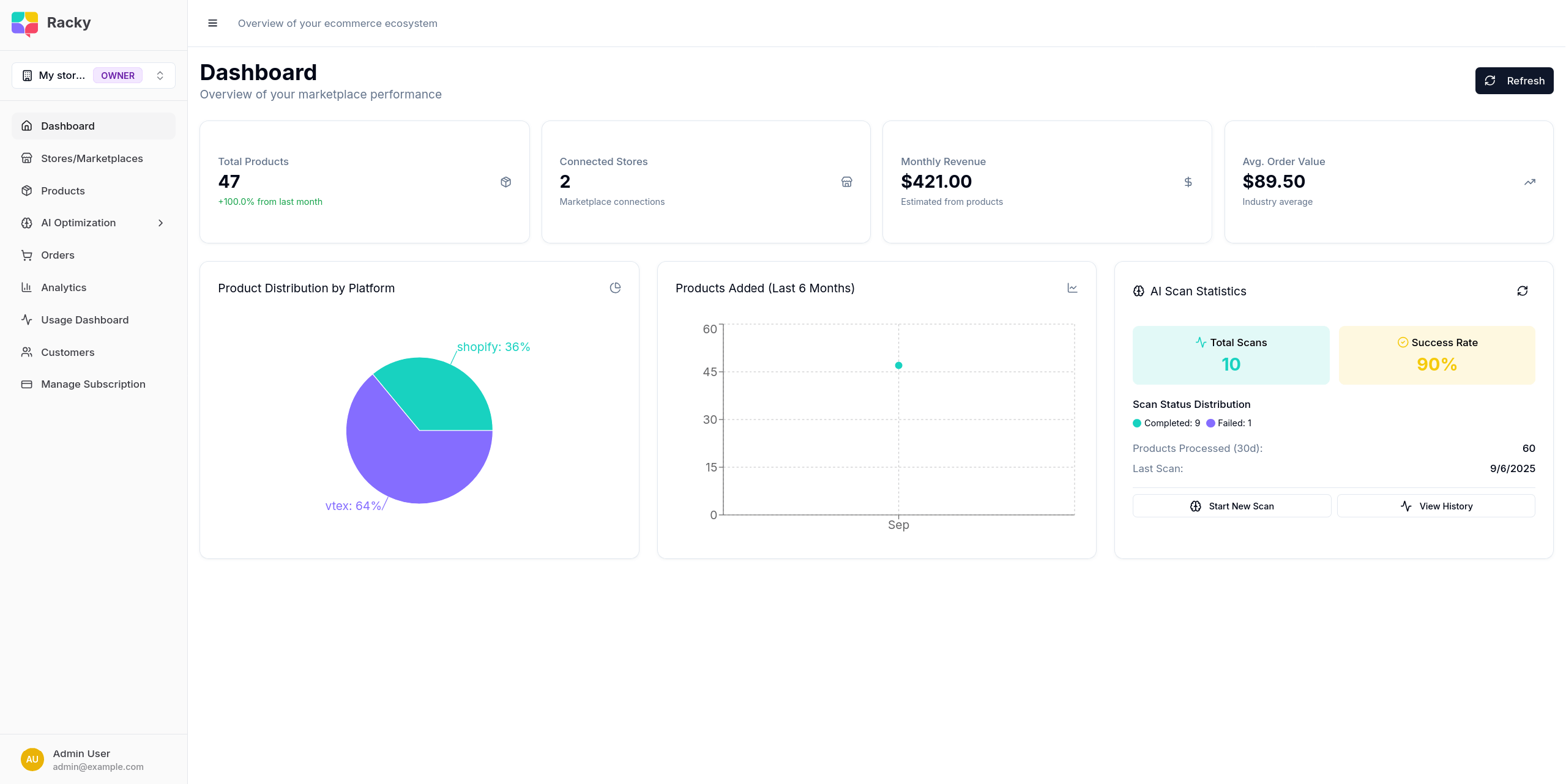 Analytics Dashboard