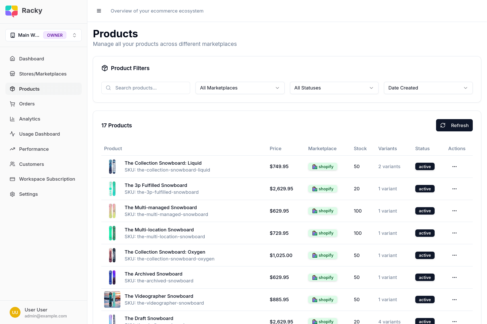 Product Management Dashboard